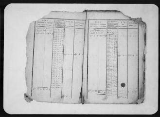 37 vues Commune de Beaufort. 1 G 6 : Matrice foncière, 1791 (incomplète). 1 cahier