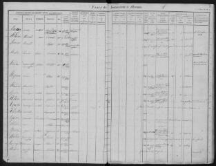 85 vues 1827-1833 (volume 7).