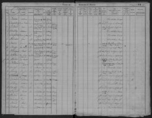 98 vues 1876 (volume 43).