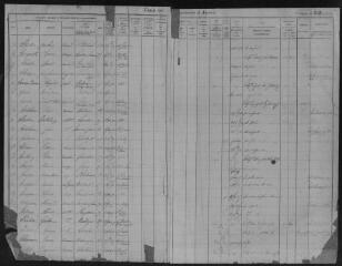 174 vues 1891-1905 (volume 6).