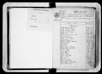 148 vues Gratens. 1 E 14 Registre d'état civil : naissances, mariages, décès. (collection communale)