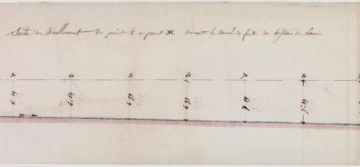 5 vues Projet de lavoir public et de bornes fontaines pour Lasserre, profils. Auguste Delort, architecte de Saint-Aubin. 14 janvier et 20 mars 1862. Ech. 0,005 p.m.