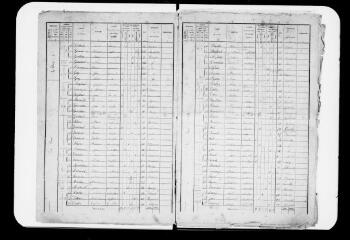 13 vues Commune de Labastide-Beauvoir. 1 F 1.2 : états nominatifs de la population, 1876