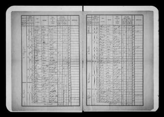 7 vues Commune de Saussens. 1 F 1.1 : listes nominatives de la population, 1866
