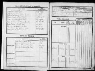 127 vues Drudas. 1 E 28 registre d'état civil : naissances, mariages, décès. (collection communale)
