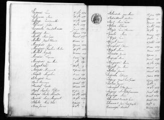 146 vues Esperce. 1 E 15 registre d'état civil : naissances, mariages, décès. (collection communale)