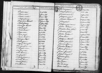 116 vues Galié. 1 E 4 registre d'état civil : naissances, mariages, décès. (collection communale)