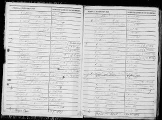 131 vues Garac. 1 E 4 registre d'état civil : naissances, mariages, décès. (collection communale)