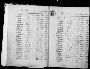 195 vues Gardouch. 1 E 19 registre d'état civil : naissances, mariages, décès. (collection communale)