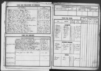 294 vues Gourdan-Polignan. 1 E 10 registre d'état civil : naissances, mariages, décès. (collection communale)