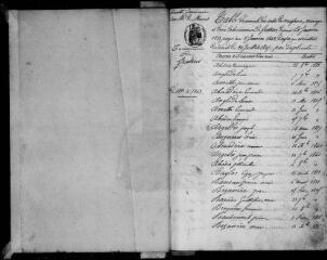 153 vues Gratens. 1 E 7, registre d'état civil : naissances, mariages, décès. (collection communale)