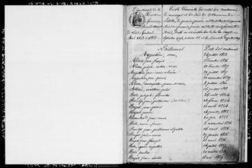 143 vues Lestelle-de-Saint-Martory. 1 E 12 registre d'état civil : naissances, mariages, décès. (collection communale)