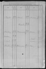 408 vues vol. 2. Deche à Meillan