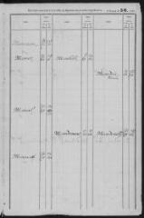 389 vues vol. 3. Meilhon à Szymansky