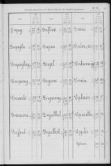 226 vues vol. 2. Eaunes à Meillan