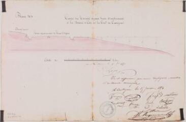 1 vue Coupe du terrain devant servir d'emplacement à la maison d'école de la commune de Castagnac. Loupot. 5 octobre 1853. Ech. 1 cm pour 1 m.