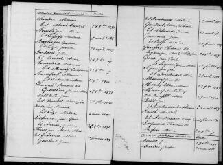 68 vues Marliac. 1 E 16 registre d'état civil : naissances, mariages, décès. (collection communale)