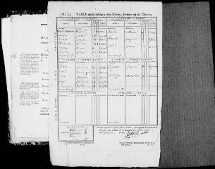 113 vues Mondavezan. 1 E 11 registre d'état civil : naissances. (collection communale)