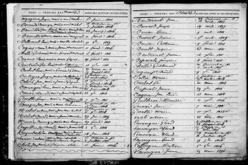 123 vues Peyssies. 1 E 23, registre d'état civil : naissances, mariages, décès, tables décennales et tables annuelles. (collection communale)