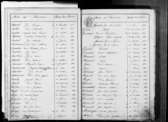 177 vues Pointis-Inard. 1 E 16 registre d'état civil : naissances, mariages, décès. (collection communale)