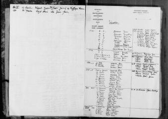 126 vues Saint-André. 1 E 2 registre d'état civil : naissances, mariages, décès. (collection communale)
