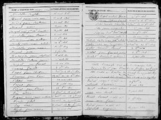 158 vues Saint-Jean-Lherm. 1 E 4 registre d'état civil : naissances, mariages, décès. (collection communale)