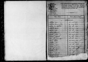 194 vues Saint-Pé d'Ardet. 1 E 7 registre d'état civil : naissances, mariages, décès. (collection communale)