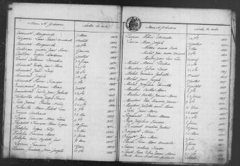 270 vues Saint-Pé d'Ardet. 1 E 10 registre d'état civil : naissances, mariages, décès. (collection communale)