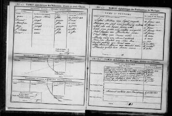 172 vues Saint-Paul-sur-Save. 1 E 5 registre d'état civil : naissances, mariages, décès. (collection communale)