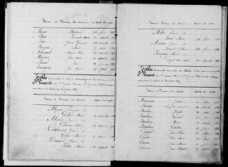 64 vues Saint-Vincent. 1 E 9 registre d'état civil : naissances, mariages, décès. (collection communale)