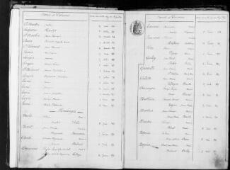 120 vues Samouillan. 1 E 12 registre d'état civil : naissances, mariages, décès. (collection communale)