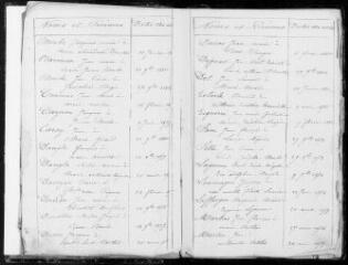 110 vues Samouillan. 1 E 13 registre d'état civil : naissances, mariages, décès. (collection communale)