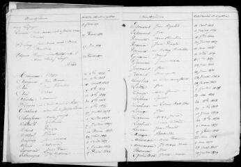 151 vues Sarrecave. 1 E 5, registre d'état civil : naissances, mariages, décès. (collection communale)