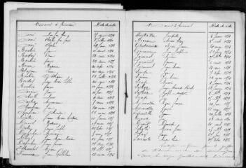 149 vues Sarrecave. 1 E 6, registre d'état civil : naissances, mariages, décès. (collection communale)