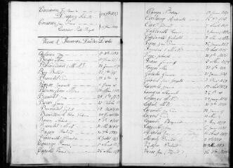 86 vues Saubens. 1 E 11 registre d'état civil : naissances, mariages, décès. (collection communale)