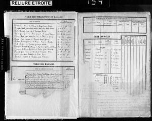 248 vues Valentine. 1 E 22 registre d'état civil : naissances, mariages, décès. (collection communale)