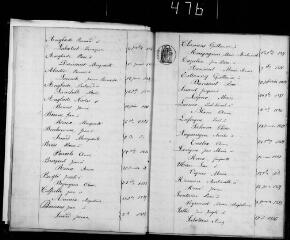 111 vues Villeneuve-Tolosane. 1 E 19 registre d'état civil : naissances, mariages, décès. (collection communale)