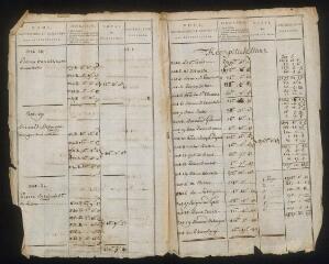 7 vues Mailholas. 1 G 3 Cadastre. Matrices foncières.