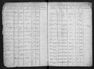 83 vues Table des successions acquittées (volume 2).