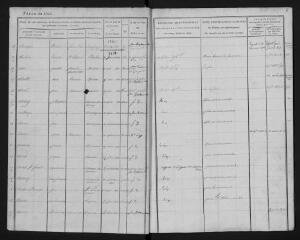 137 vues Table alphabétique des décès et des absences constatés par jugement.