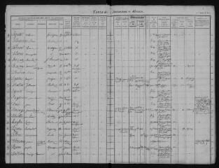 191 vues 1820-1831 (volume 7).