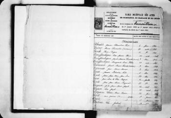 117 vues Samouillan. 1 E 16 Registre d'état civil : naissances, mariages, décès. (collection communale)