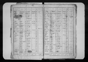 24 vues Commune d'Alan. 1 F 1.5 : listes nominatives de la population, an XIV