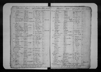 17 vues Commune d'Alan. 1 F 1.10 : listes nominatives de la population, 1811
