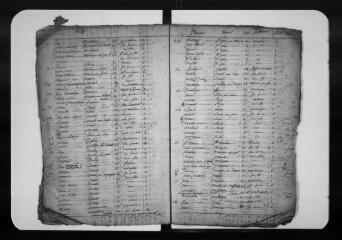 17 vues Commune d'Alan. 1 F 1.11 : listes nominatives de la population, 1812