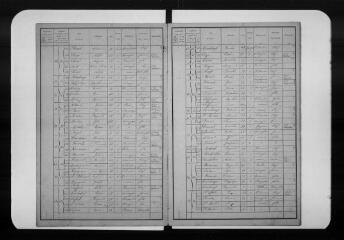 17 vues Commune d'Alan. 1 F 1.12 : listes nominatives de la population, 1896