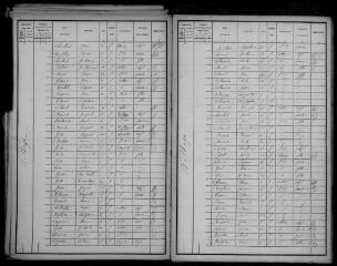 22 vues Aignes : recensement de la population, 1896