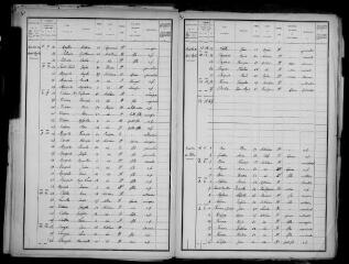 9 vues - Antichan-de-Frontignes : recensement de la population, 1906 (ouvre la visionneuse)