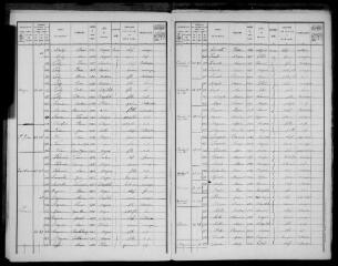 17 vues dont 10 indexées - Aignes : recensement de la population, 1911 (ouvre la visionneuse)