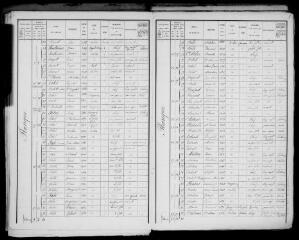 13 vues - Arbas : recensement de la population, 1911 (ouvre la visionneuse)